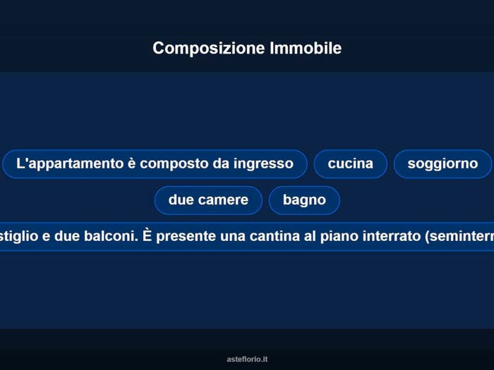 Case in Vendita e in Affitto - 2