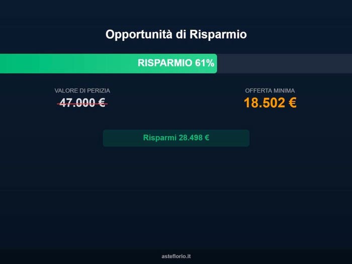 Case in Vendita e in Affitto - 2