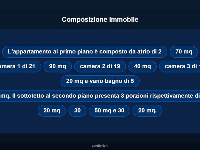 Case in Vendita e in Affitto - 3