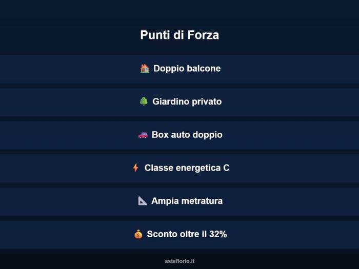 Case in Vendita e in Affitto - 2