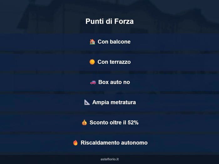 Case in Vendita e in Affitto - 2