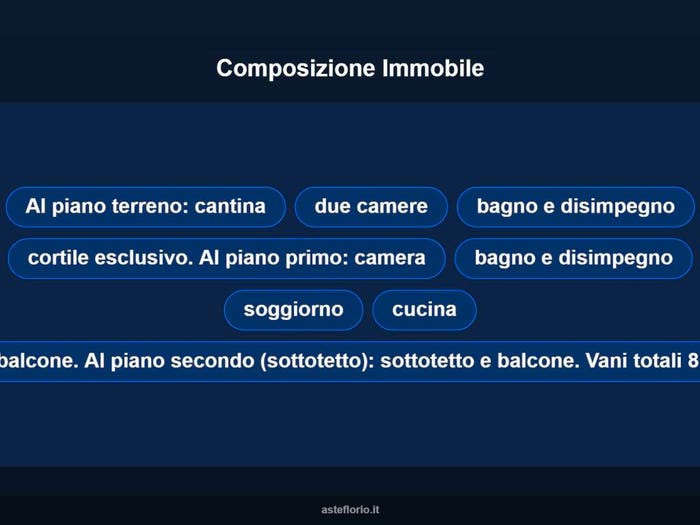 Case in Vendita e in Affitto - 3