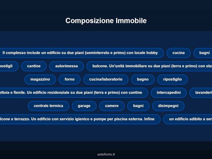 Case in Vendita e in Affitto - 3