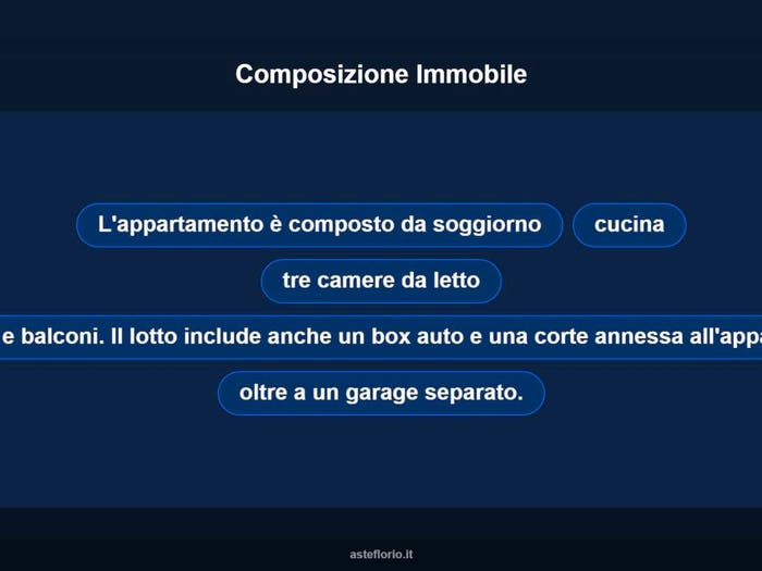 Case in Vendita e in Affitto - 2