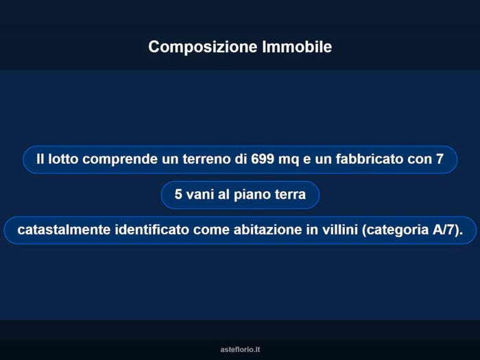 Case in Vendita e in Affitto - 3