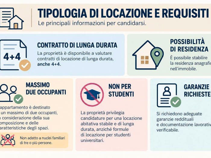 Case in Vendita e in Affitto - 2