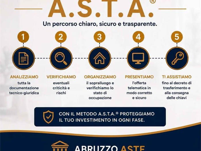 Case in Vendita e in Affitto - 2