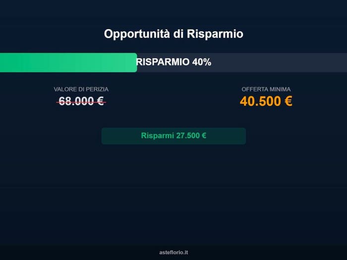 Case in Vendita e in Affitto - 3