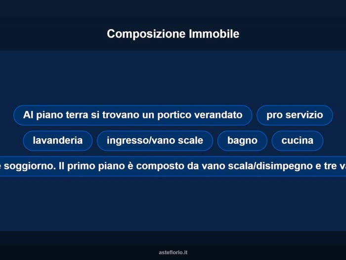 Case in Vendita e in Affitto - 2