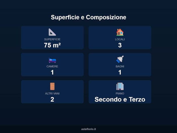 Case in Vendita e in Affitto - 2