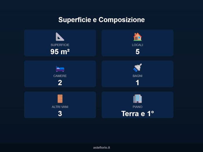 Case in Vendita e in Affitto - 2