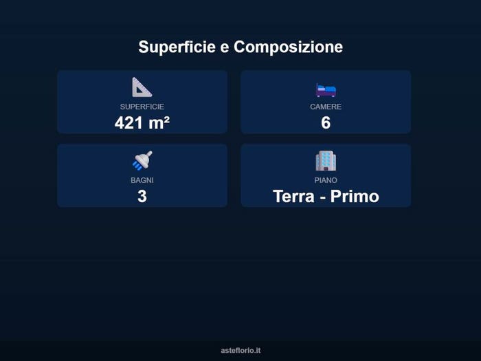 Case in Vendita e in Affitto - 2