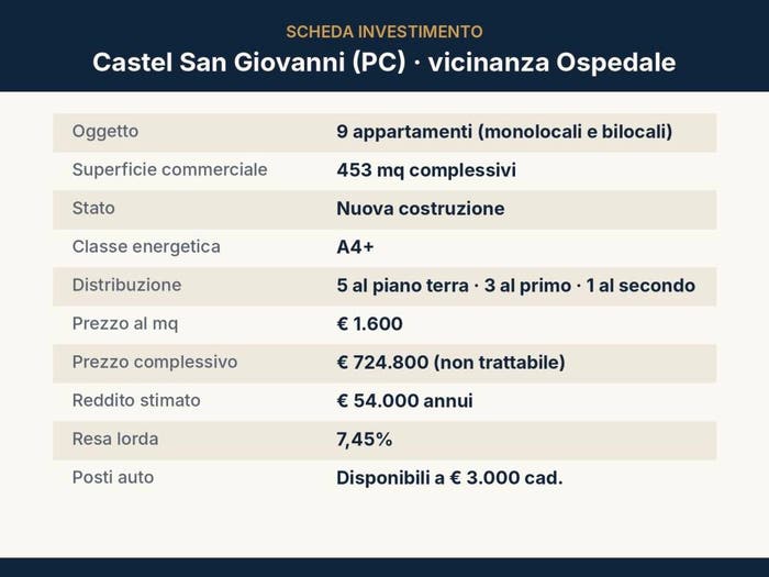 Case in Vendita e in Affitto - 3