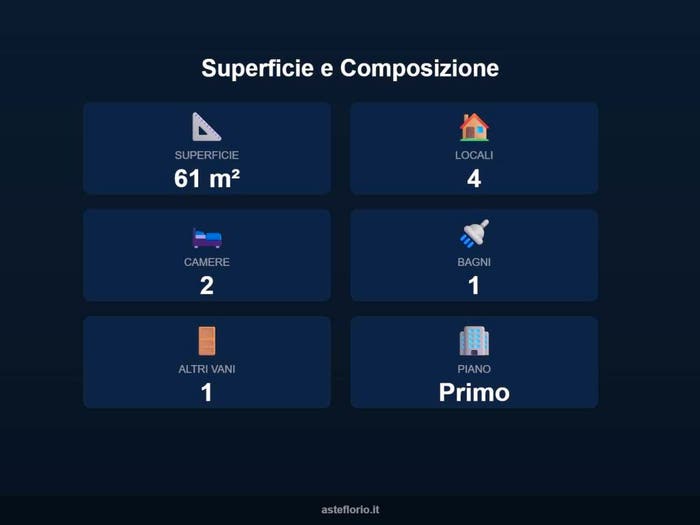 Case in Vendita e in Affitto - 2