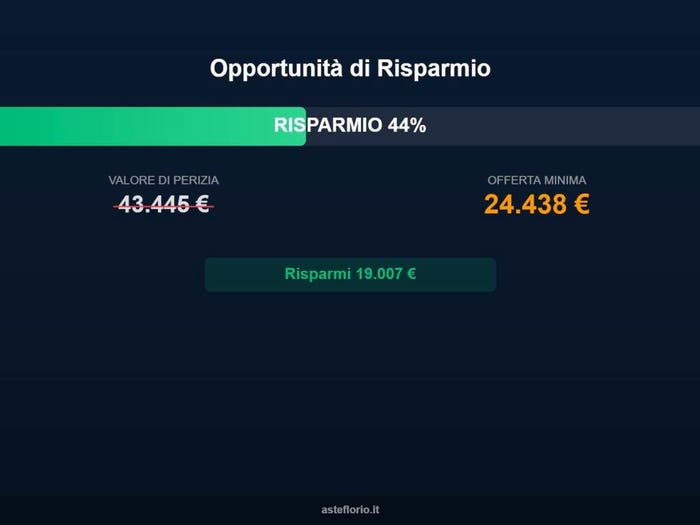 Case in Vendita e in Affitto - 2