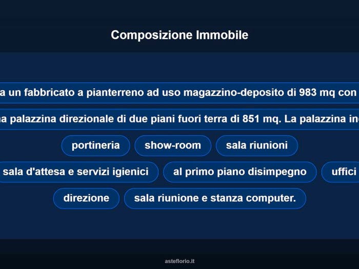 Case in Vendita e in Affitto - 2