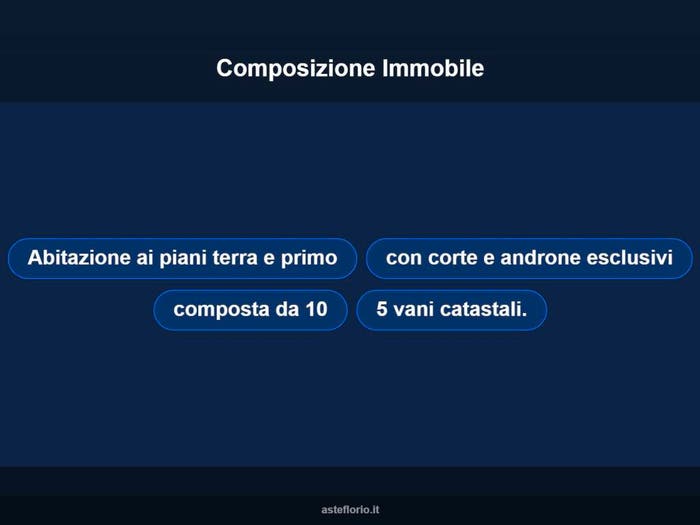 Case in Vendita e in Affitto - 3