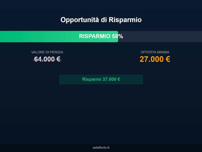 Case in Vendita e in Affitto - 3