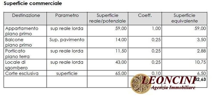 Case in Vendita e in Affitto - 3