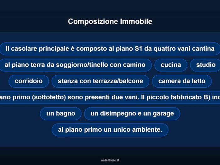 Case in Vendita e in Affitto - 3