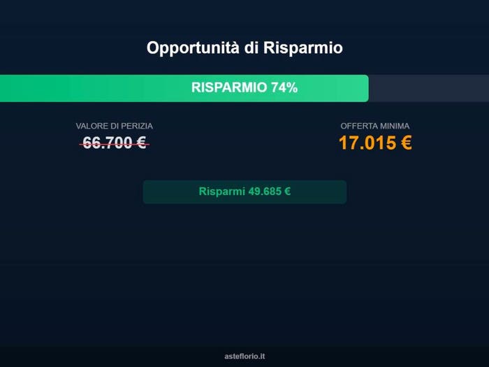 Case in Vendita e in Affitto - 2