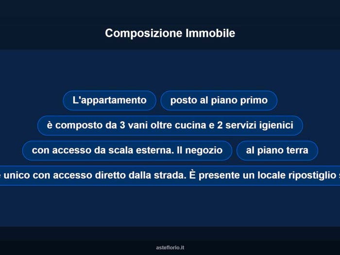 Case in Vendita e in Affitto - 2