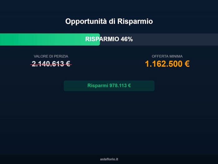 Case in Vendita e in Affitto - 2