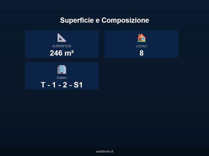 Case in Vendita e in Affitto - 2