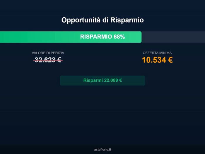 Case in Vendita e in Affitto - 2