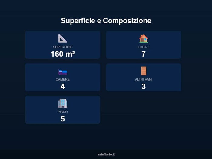 Case in Vendita e in Affitto - 2