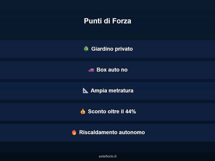 Case in Vendita e in Affitto - 3