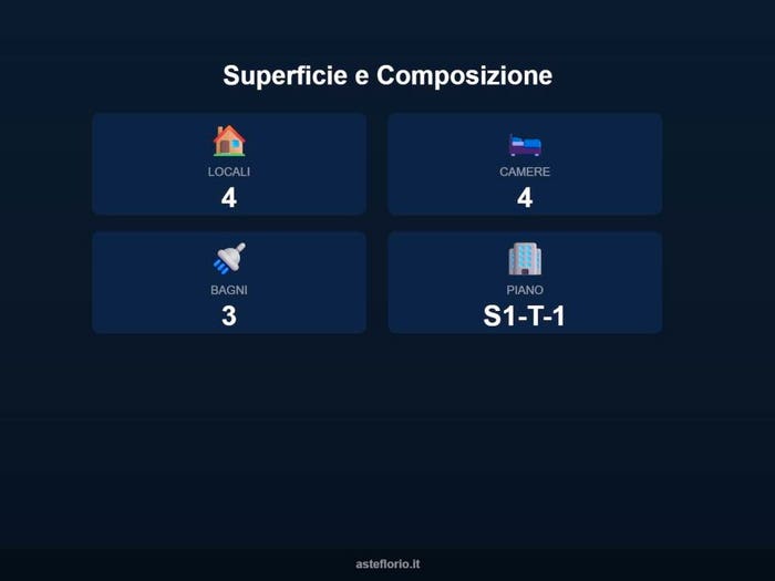 Case in Vendita e in Affitto - 3