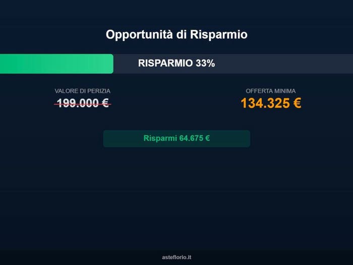 Appartamento con 6 locali in vendita in Via Carlo Dossi, Mazzo Pantanedo, Rho