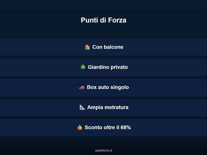 Case in Vendita e in Affitto - 3