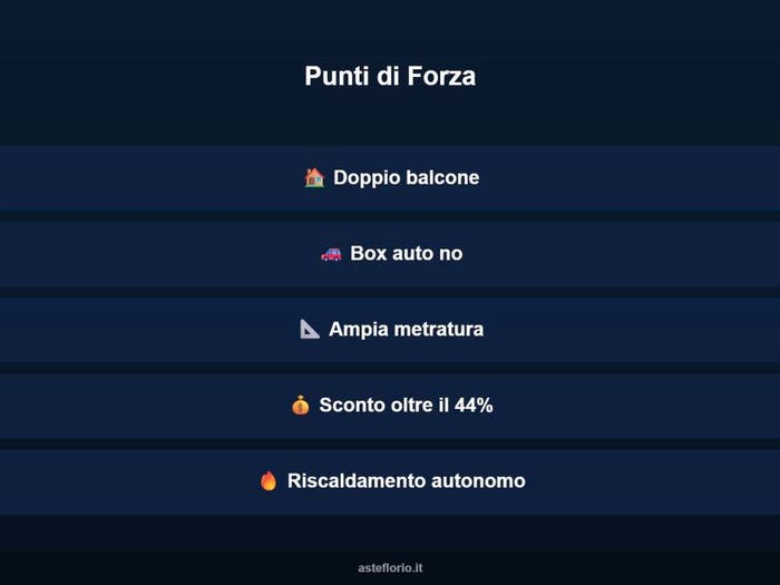 Case in Vendita e in Affitto - 3