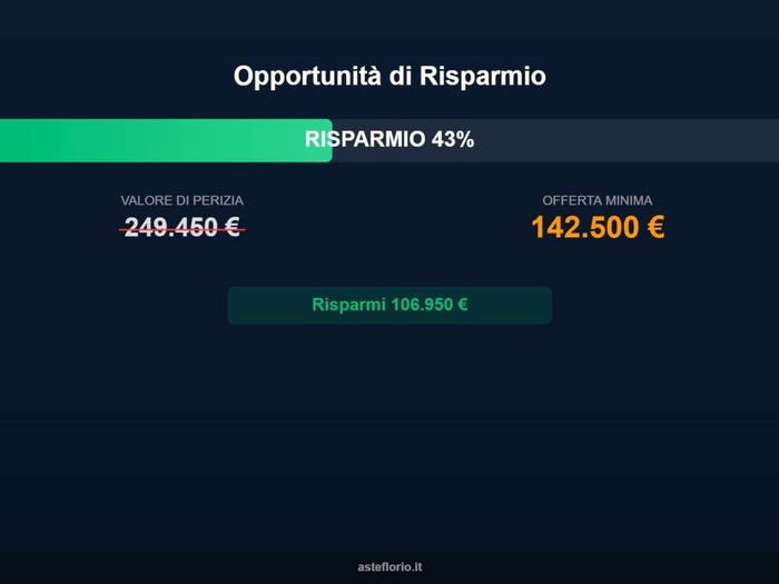 Case in Vendita e in Affitto - 3