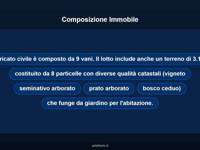 Case in Vendita e in Affitto - 3