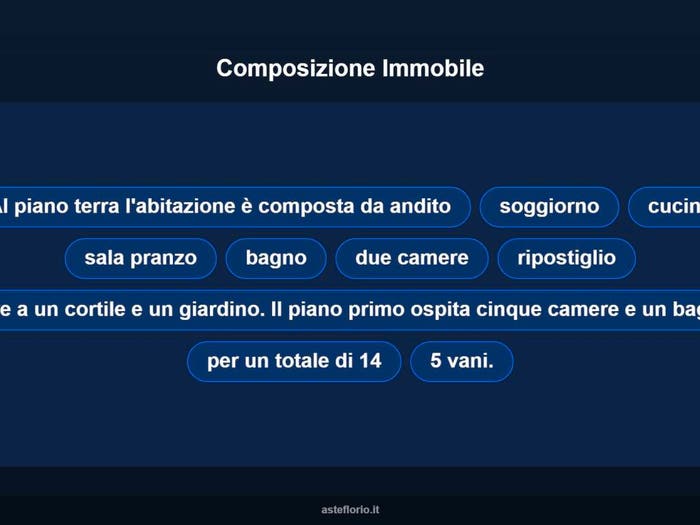 Case in Vendita e in Affitto - 2