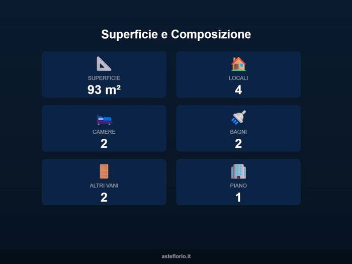 Case in Vendita e in Affitto - 3