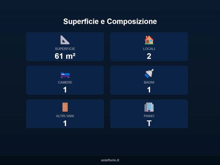 Case in Vendita e in Affitto - 3