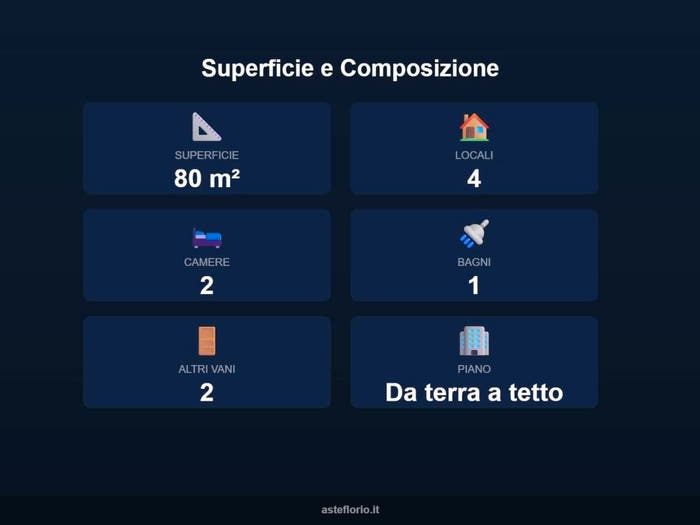 Case in Vendita e in Affitto - 2