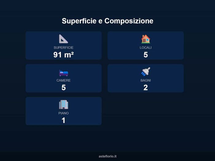 Case in Vendita e in Affitto - 2