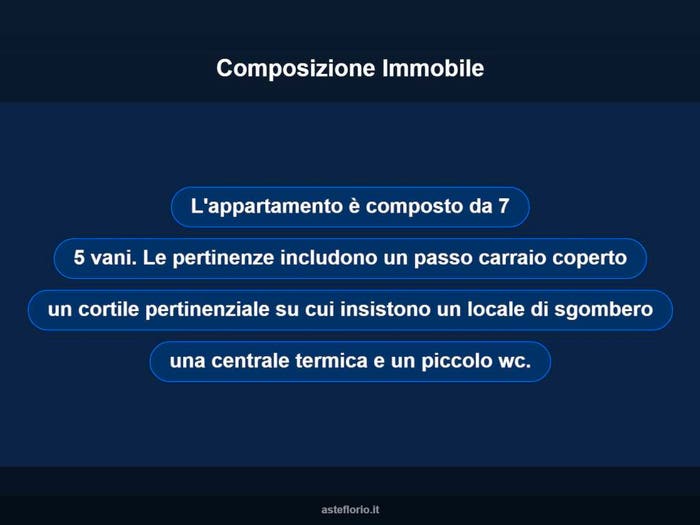 Case in Vendita e in Affitto - 2