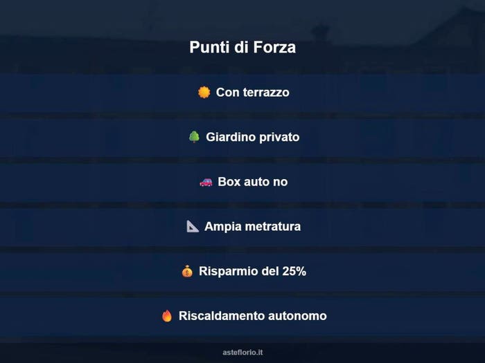 Case in Vendita e in Affitto - 2