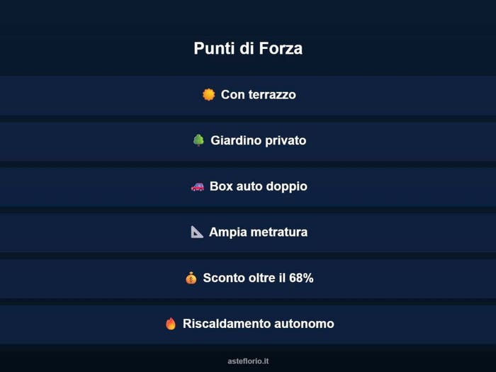 Case in Vendita e in Affitto - 2