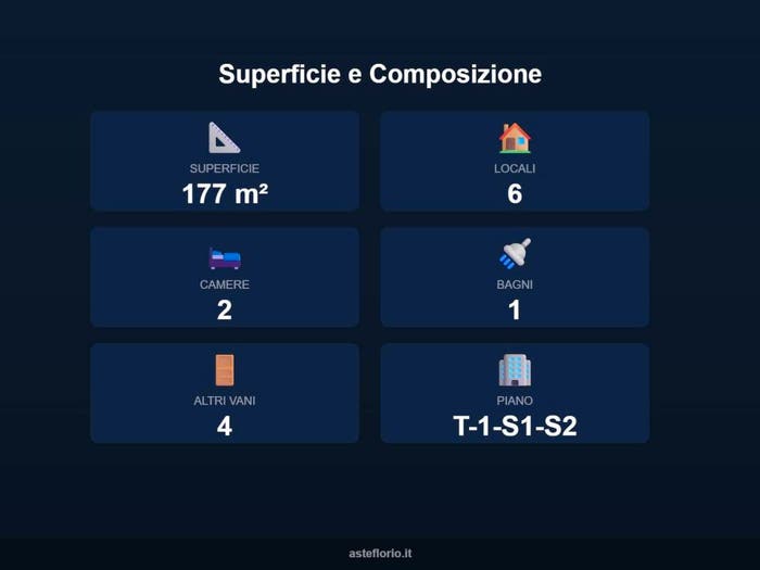 Case in Vendita e in Affitto - 2