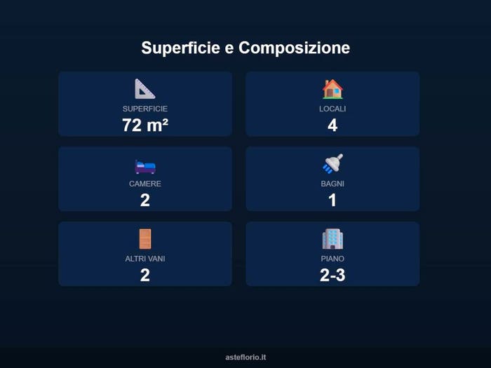 Case in Vendita e in Affitto - 2