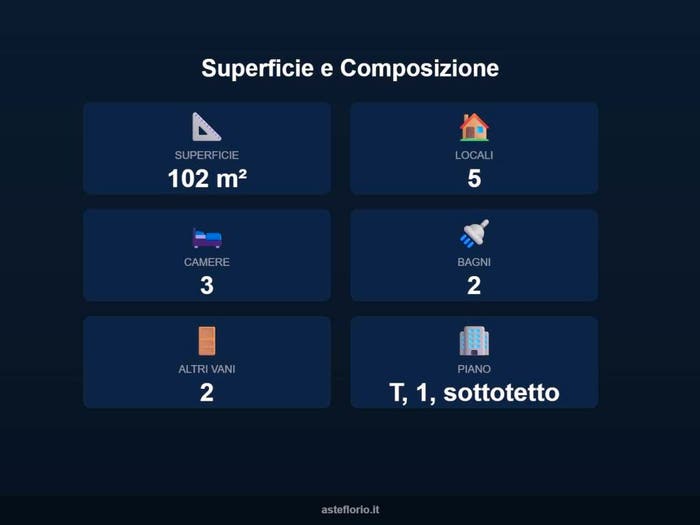 Case in Vendita e in Affitto - 2