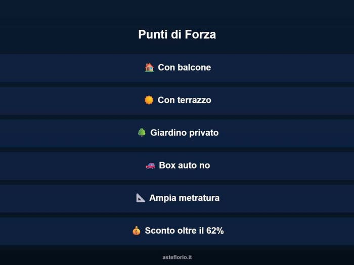 Case in Vendita e in Affitto - 2