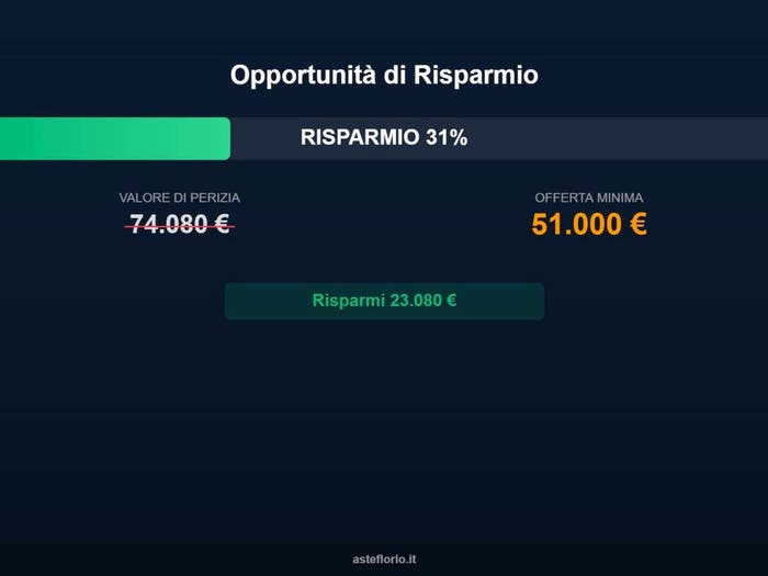 Case in Vendita e in Affitto - 3